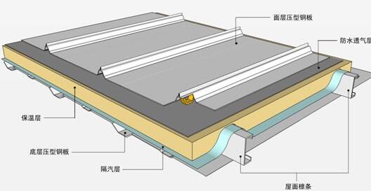 防水的新修建方法有什么？屋面保溫層的質量一定要把控好